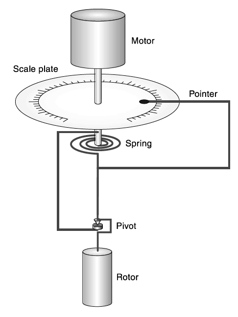 skema viscometer